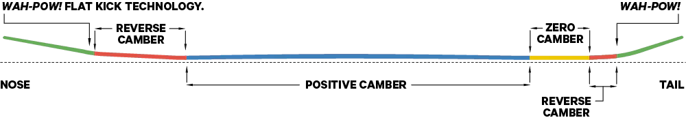 Capita Men's Mega Death Snowboard 2026 - Image 2